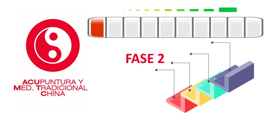 El observatorio de acupuntura y medicina china ha iniciado la fase 2
